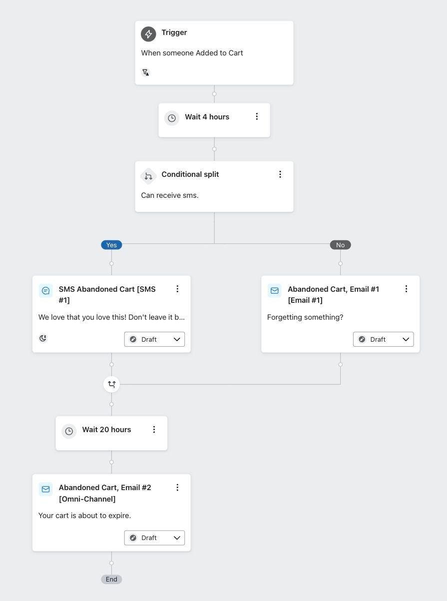 Retention and CRM workflows