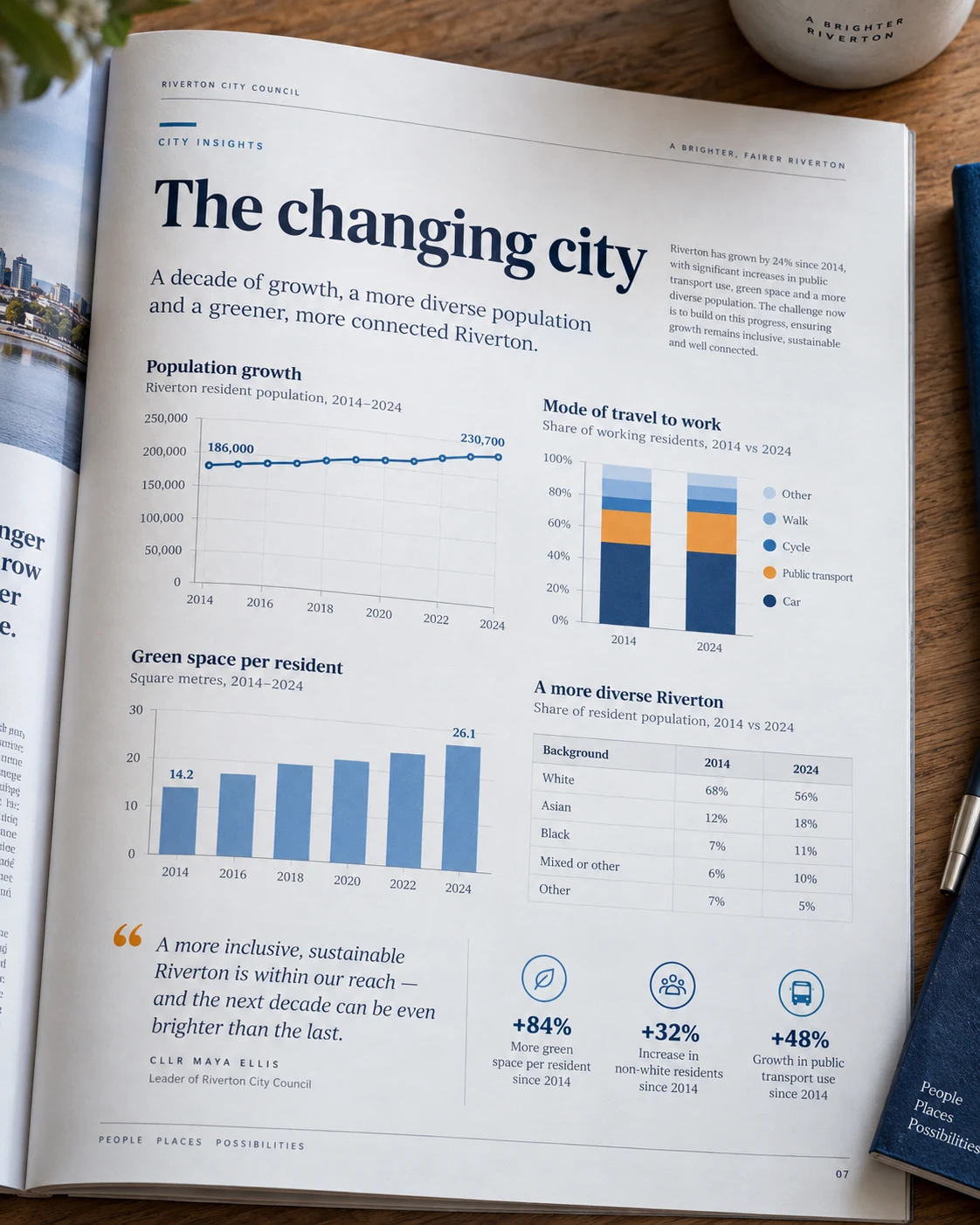 Illustrative charts and tables concept shown as finished design work