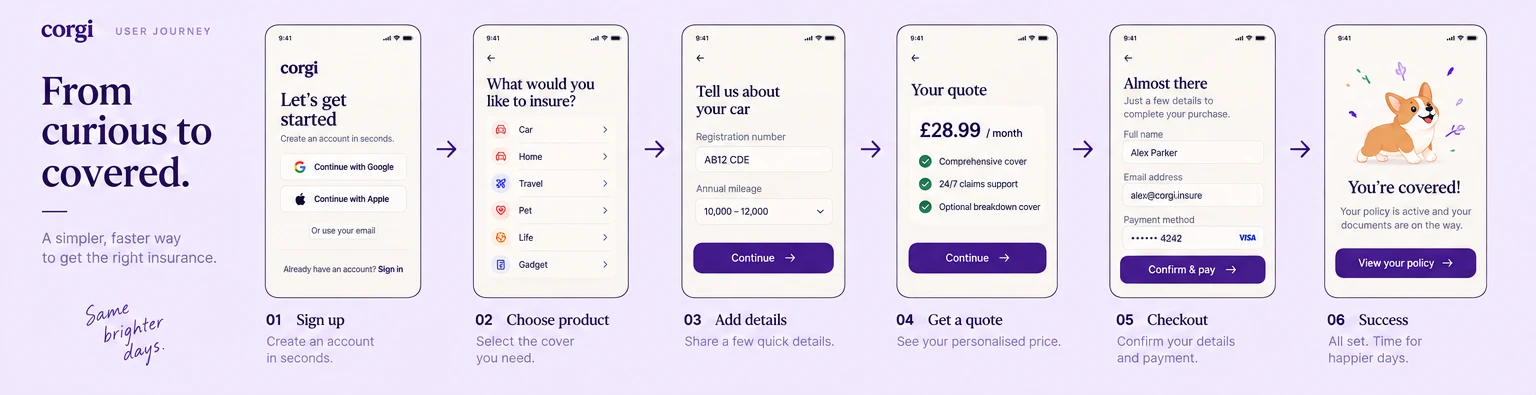 User Journey